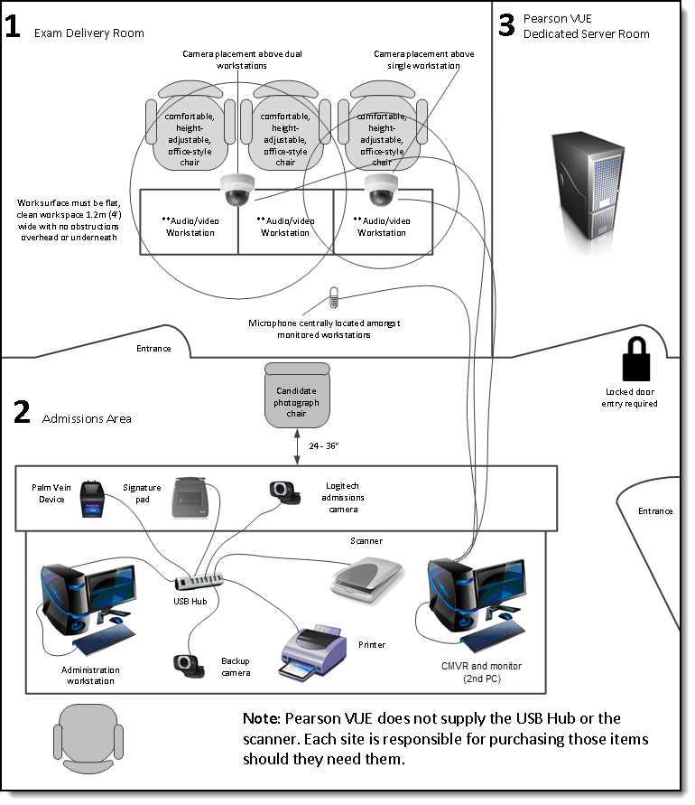 PVTC Select & PLT office layout